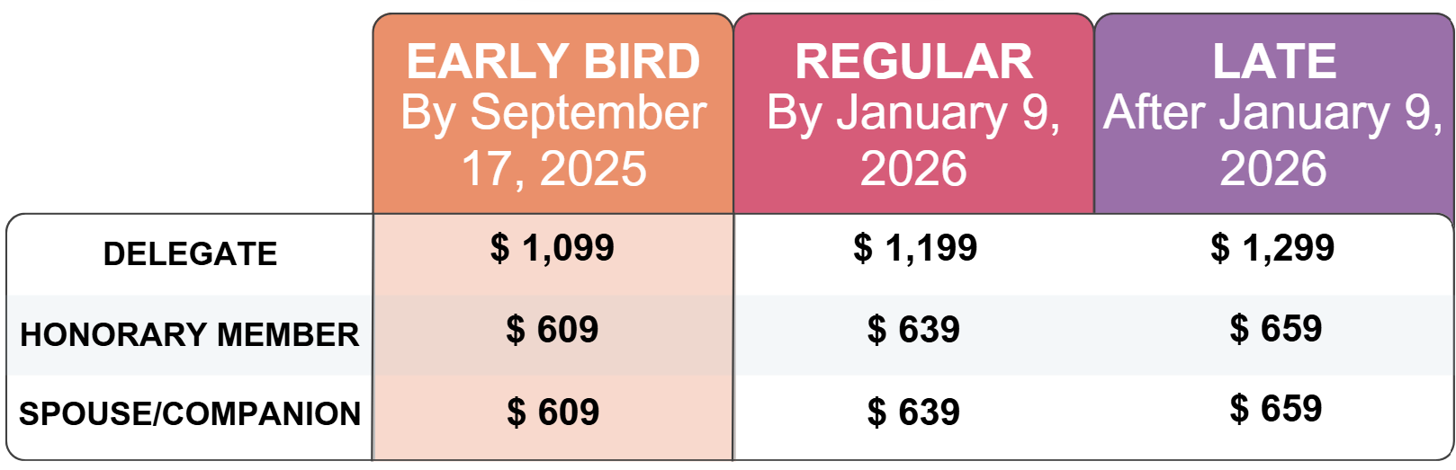 registration chart