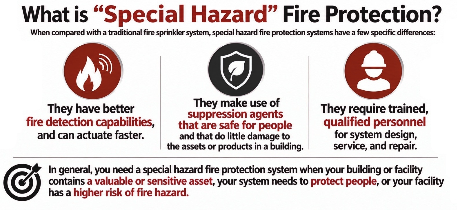 what is special hazards